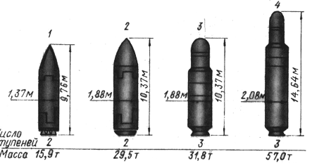 размеры баллистических ракет