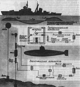 схема взрывателей морских мин