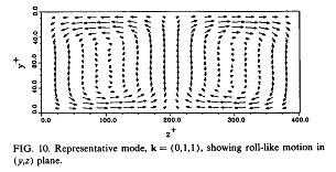 Траектория частиц в паре расходящихся вихрей Тейлора