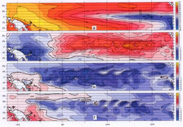 Температура (0С) воды экваториальной области Тихого океана от берегов Южной Америки до о. Новая Гвинея на глубине 15 м