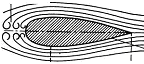 Ламинарный и турбулентный потоки у поверхности корпуса яхты