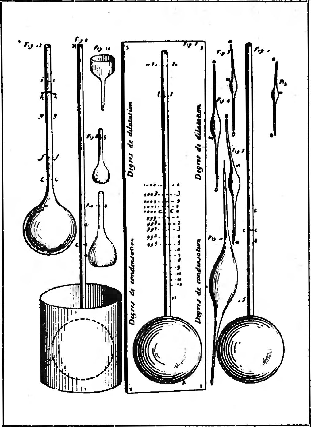 Термометр Реомюра. Рисунок XVIII века