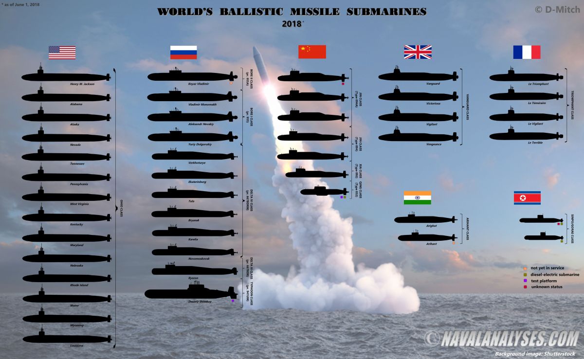 Подводные лодки с баллистическими ракетами