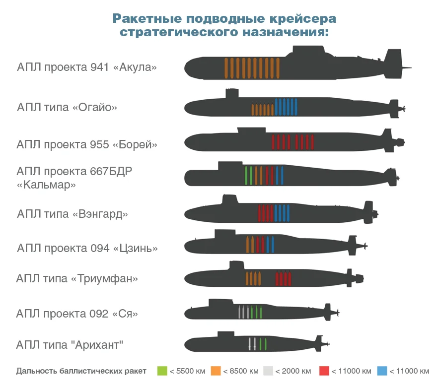 Ракетные подводные крейсера