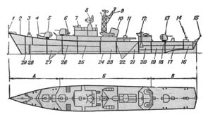Общее устройство надводного корабля