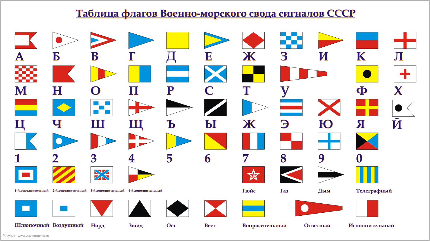 Флаги Военно-морского свода сигналов СССР