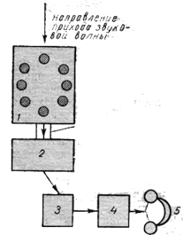 блок-схема шумопеленгатора